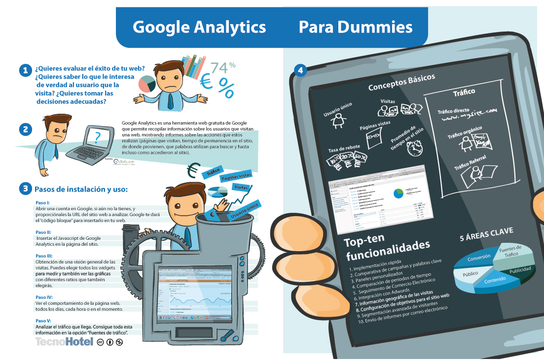 Google-Analytics-para-dummies