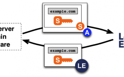 Características del certificado de seguridad SSL