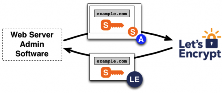 Características del certificado de seguridad SSL