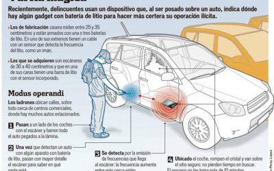 El robo de laptops, teléfonos y otros electrónicos a partir de detectores especiales