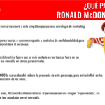 La historia de Ronald McDonald