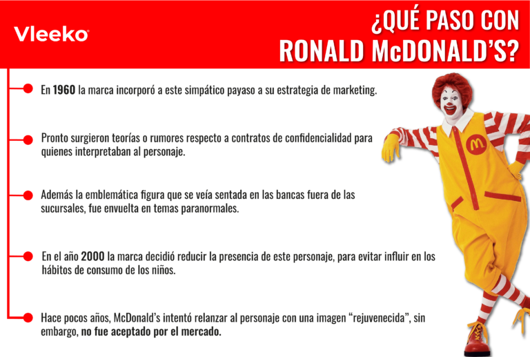 La historia de Ronald McDonald